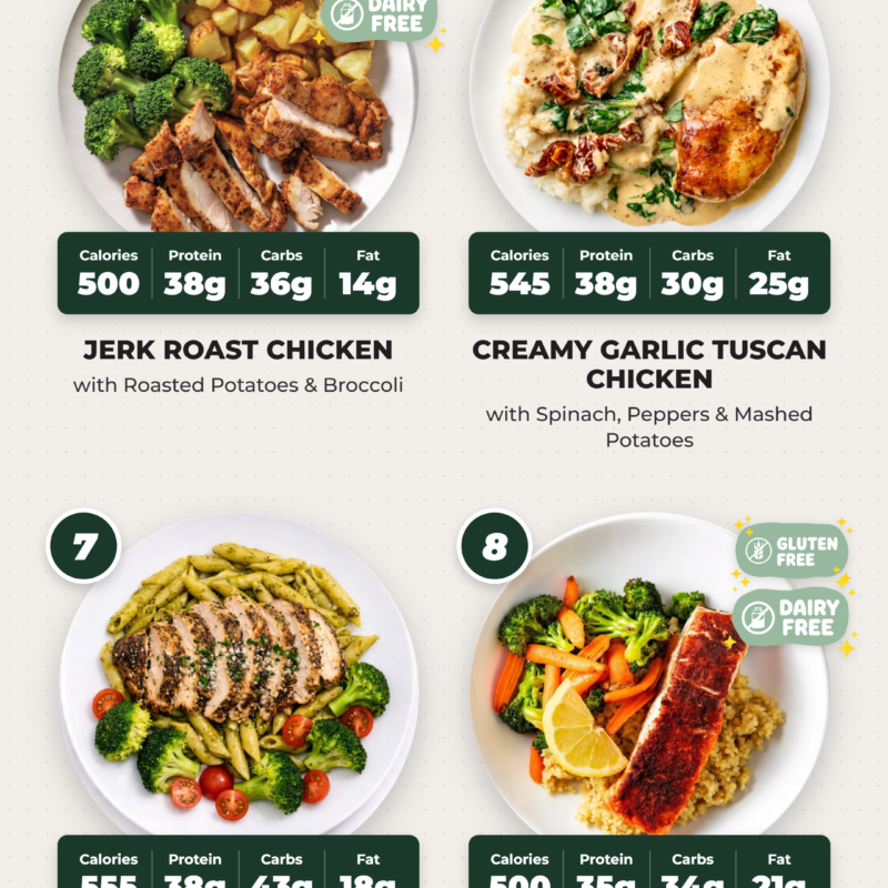 15 Meal Plans